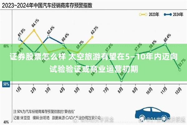 证券股票怎么样 太空旅游有望在5—10年内迈向试验验证或商业运营初期