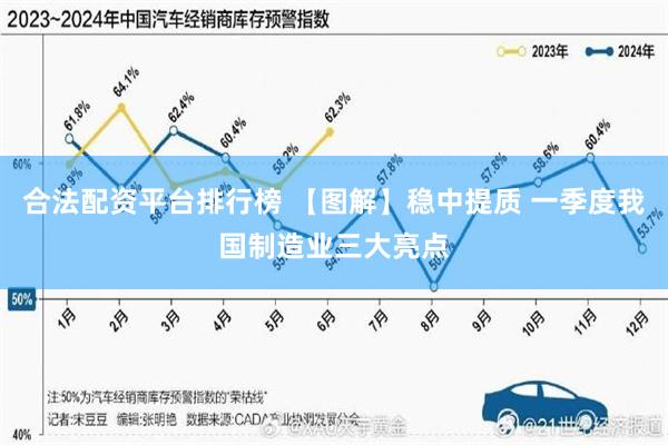 合法配资平台排行榜 【图解】稳中提质 一季度我国制造业三大亮点