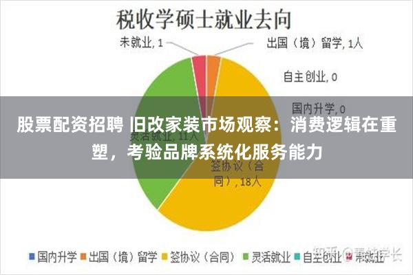 股票配资招聘 旧改家装市场观察：消费逻辑在重塑，考验品牌系统化服务能力