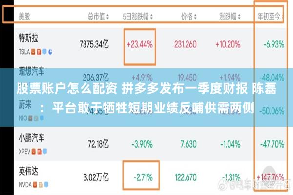 股票账户怎么配资 拼多多发布一季度财报 陈磊：平台敢于牺牲短期业绩反哺供需两侧
